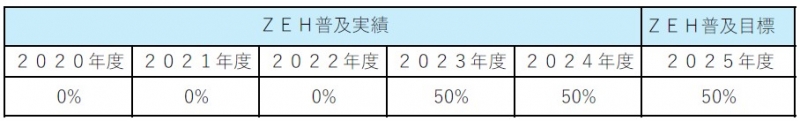 2020 2024実績